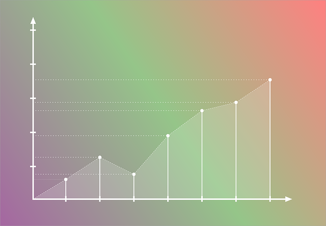 progression